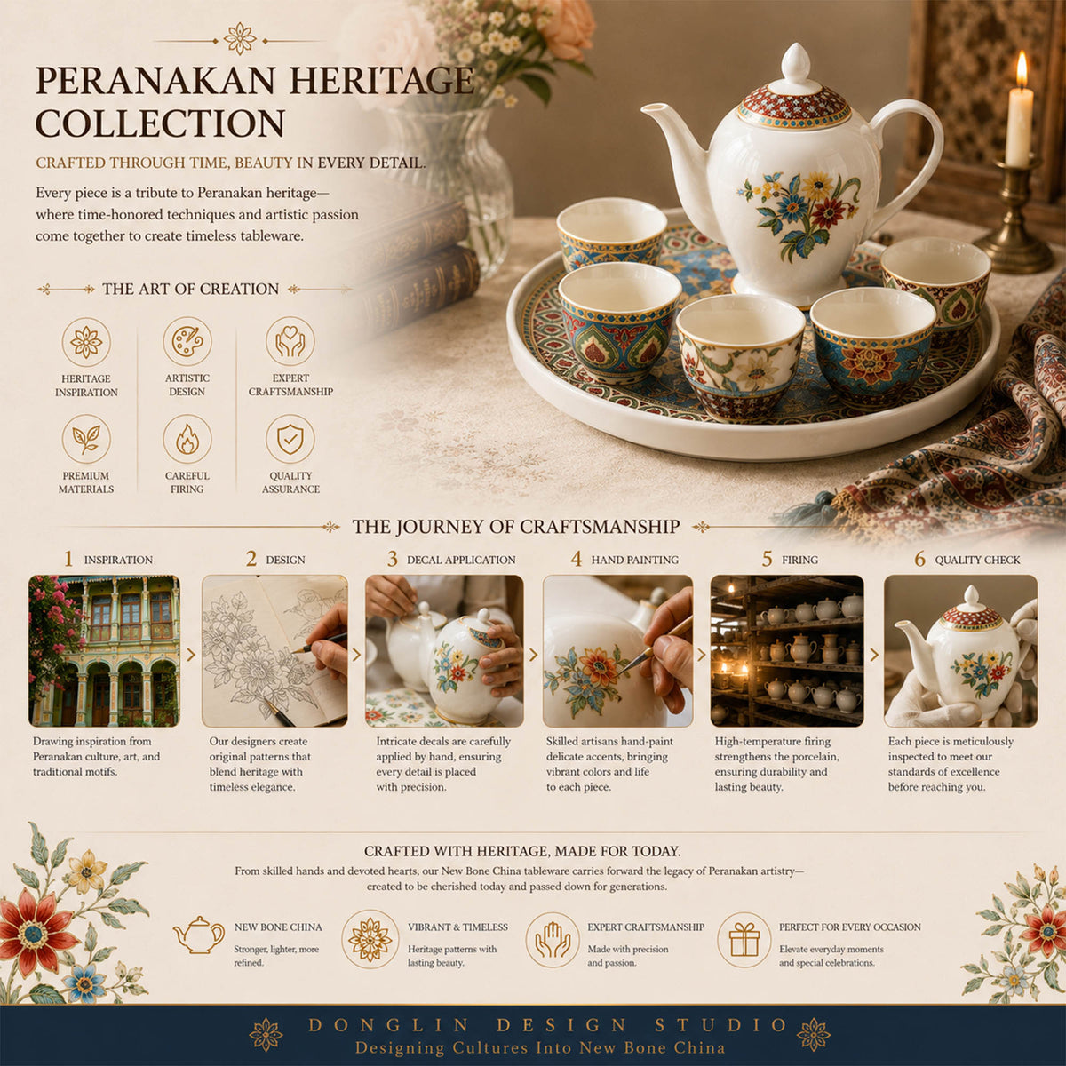Как производят посуду Peranakan из New Bone China