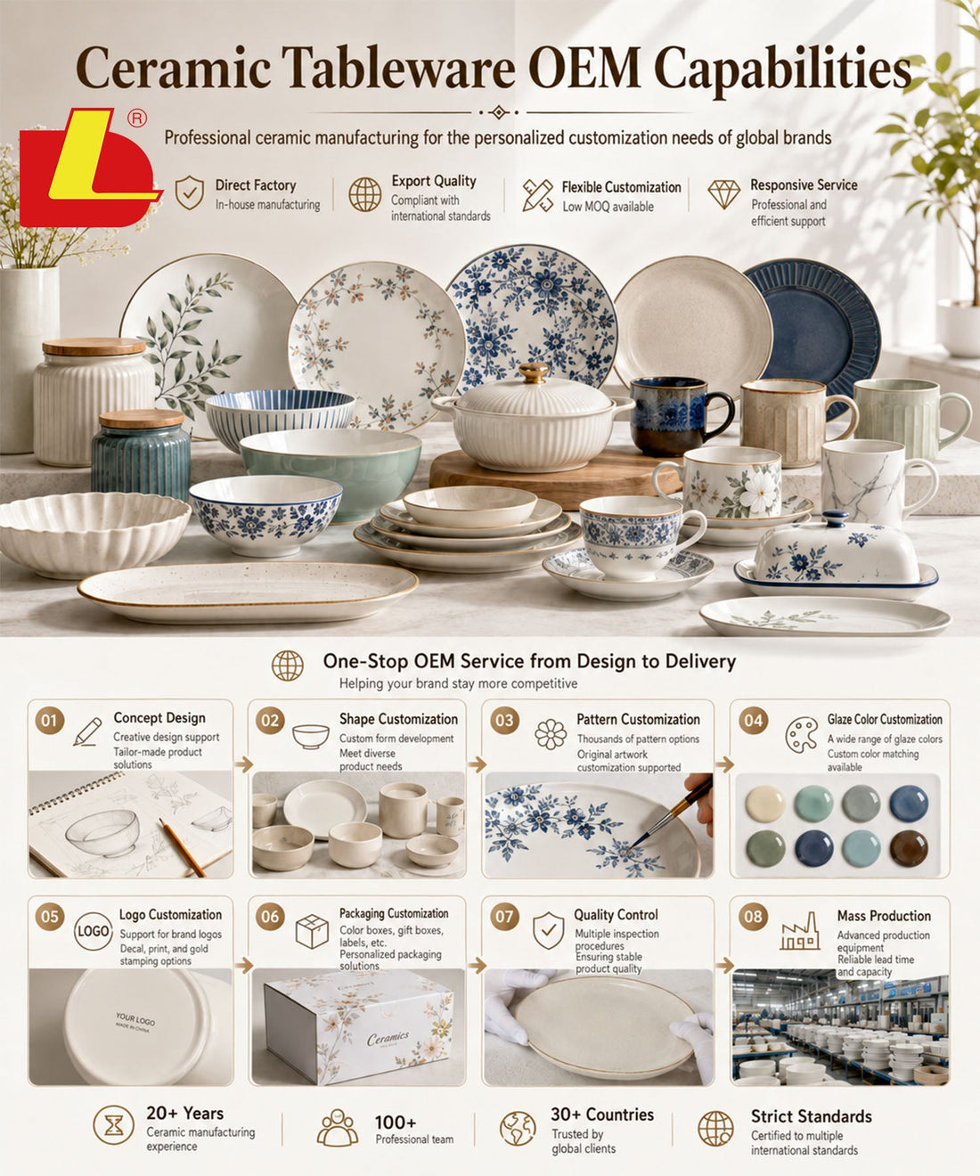 Donglin Custom Ceramic Tableware Manufacturer  OEM ODM Wholesale Solutions