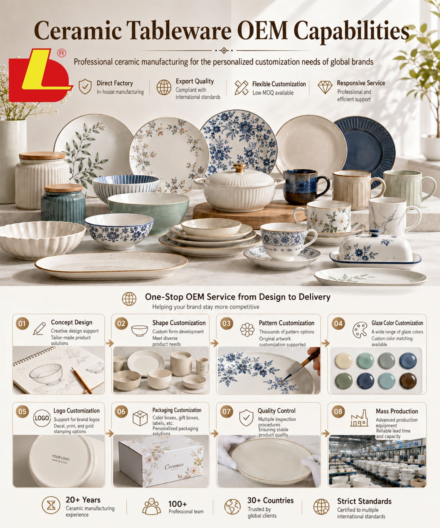 Donglin Custom Ceramic Tableware Manufacturer  OEM ODM Wholesale Solutions