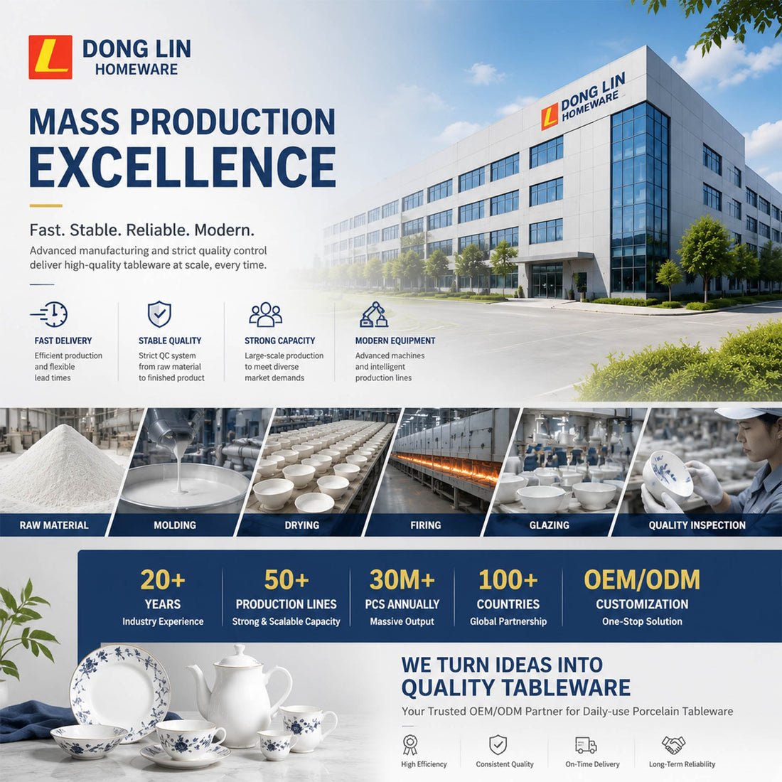 Scaling Your Brand: How a Premium Custom Ceramic Manufacturer Streamlines Your Supply Chain