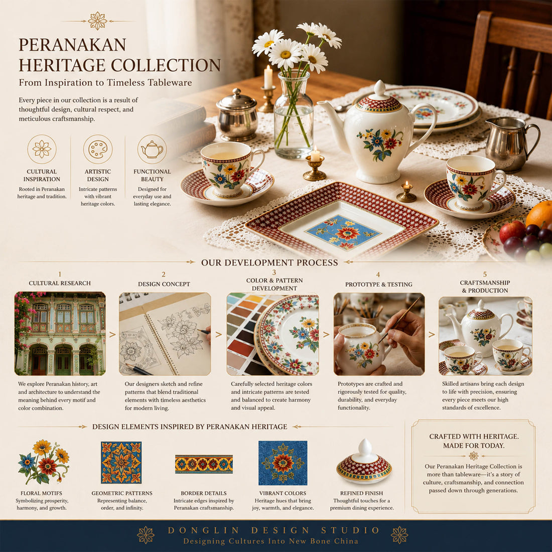 От идеи к коллекции: как разрабатывают дизайн Peranakan