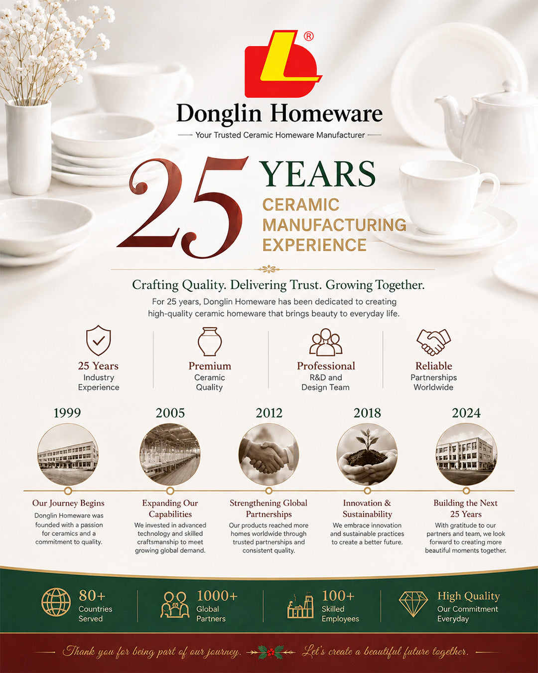 Donglin Homeware Company Page